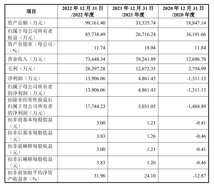 图片来源：尚阳通招股书