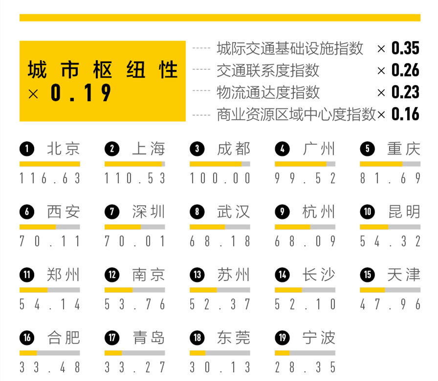 来源：第一财经、央视网