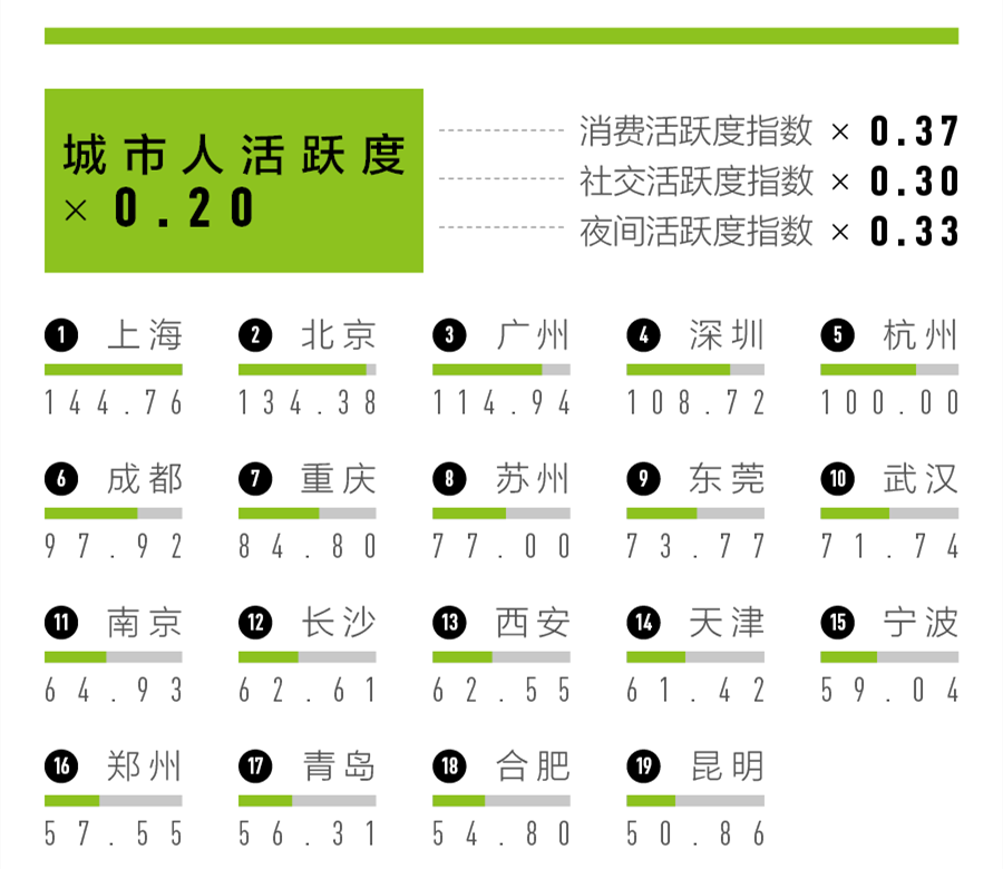 来源：第一财经、央视网