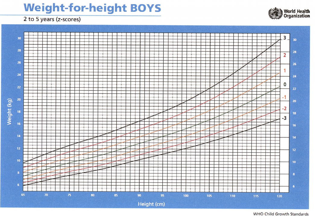 男生身高增长曲线图片