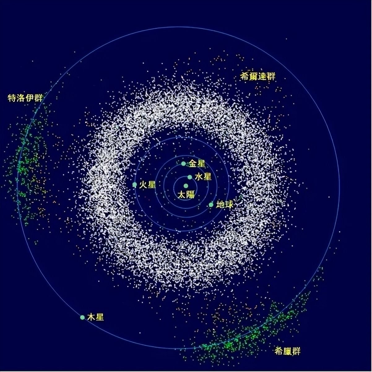 图2:主带小行星