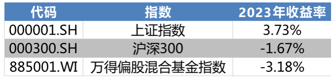 数据来源：wind，截至2023年6月1日。