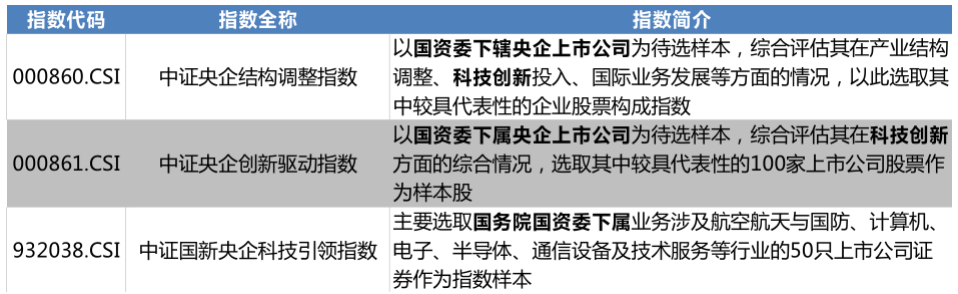 来源：中证指数官网。