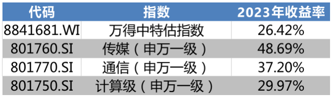 数据来源：wind，截至2023年6月1日。