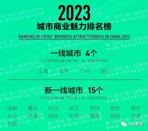 成都排行_2022中国城市GDP排行榜上海领跑,成都跻身前十