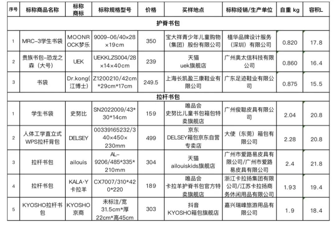 自重与容量测试