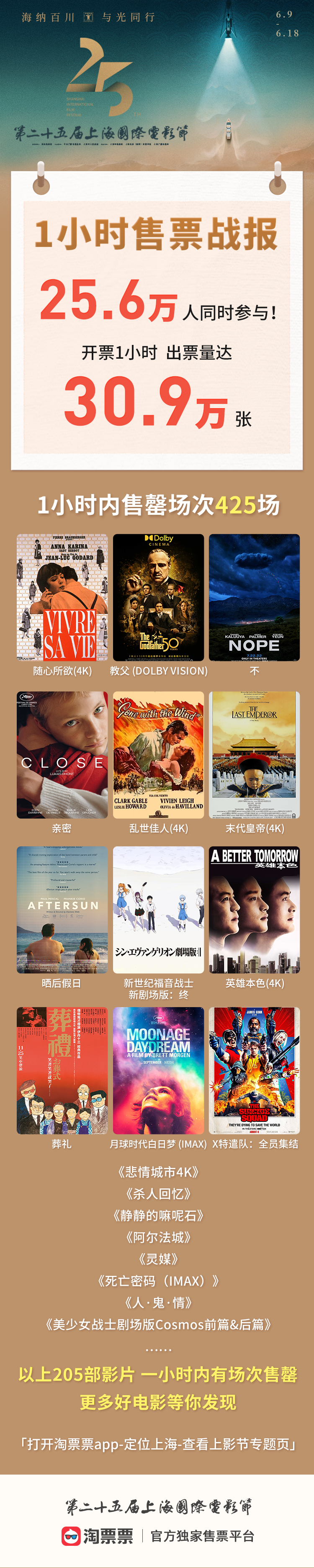 第二十五届上海国际电影节开票1小时数据。数据提供：淘票票