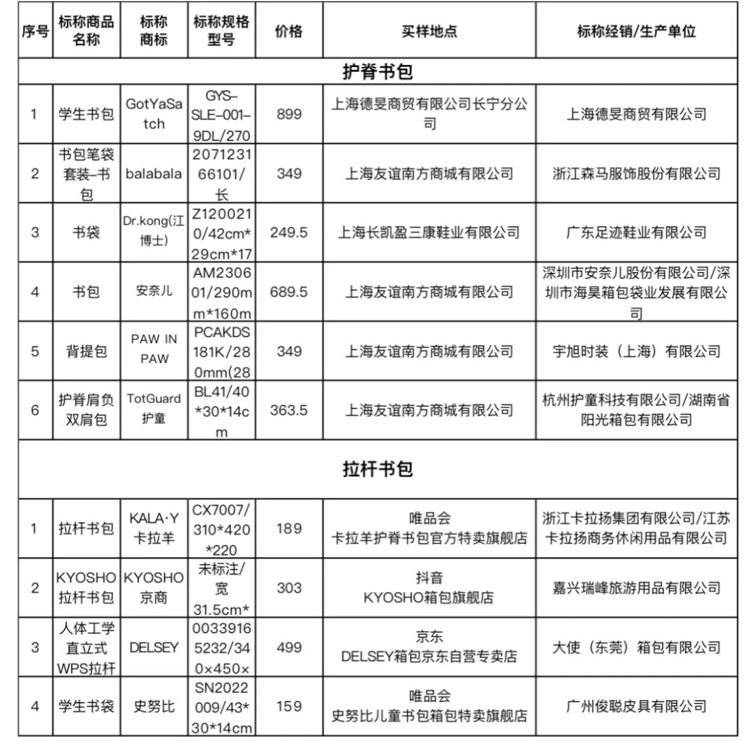 10款书包耐用性能表现更佳