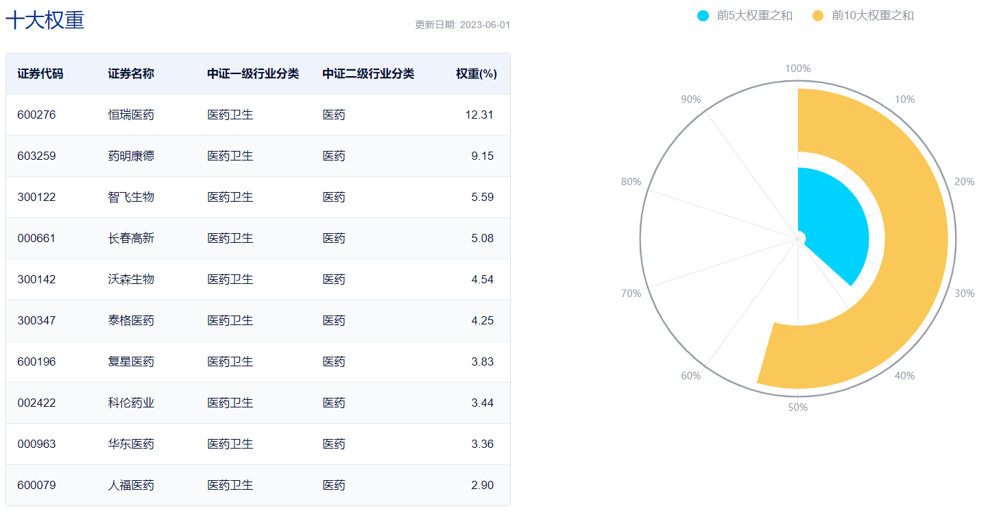 图片来源：中证指数公司