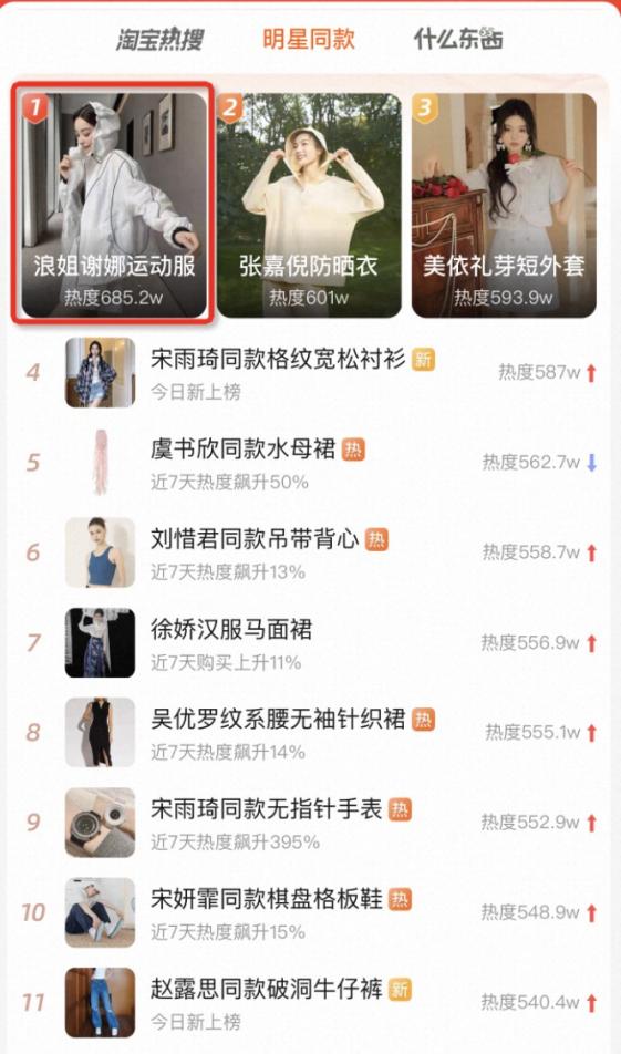 浪姐真正的对决在淘宝：谢娜同款登顶淘宝明星同款榜__财经头条