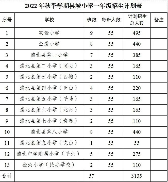 （中间商提到的计算人流量参考资料，@浦北教育）