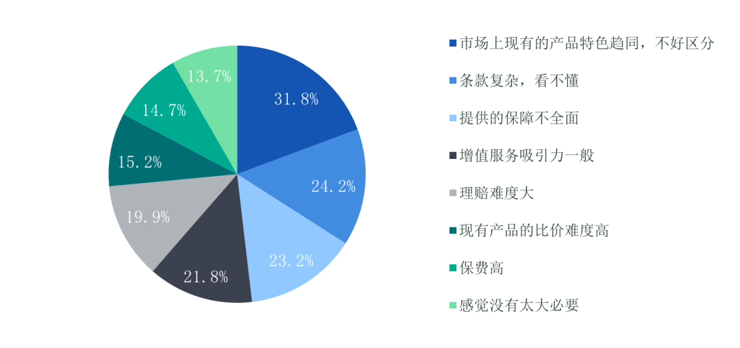 来源：瑞士再保险