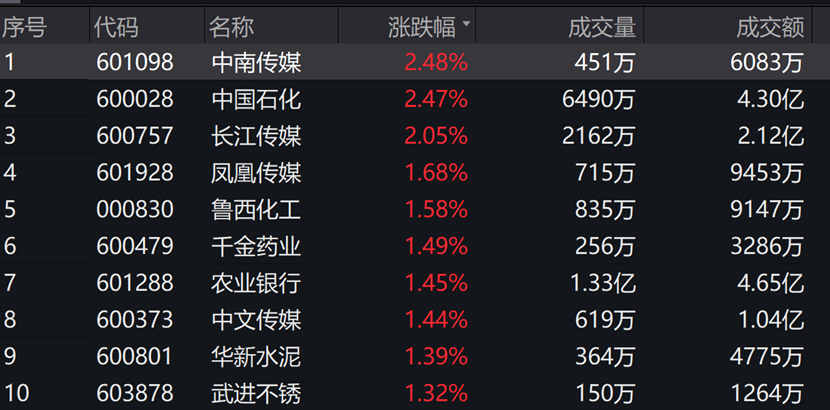 数据来源：wind，截至2023年6月5日