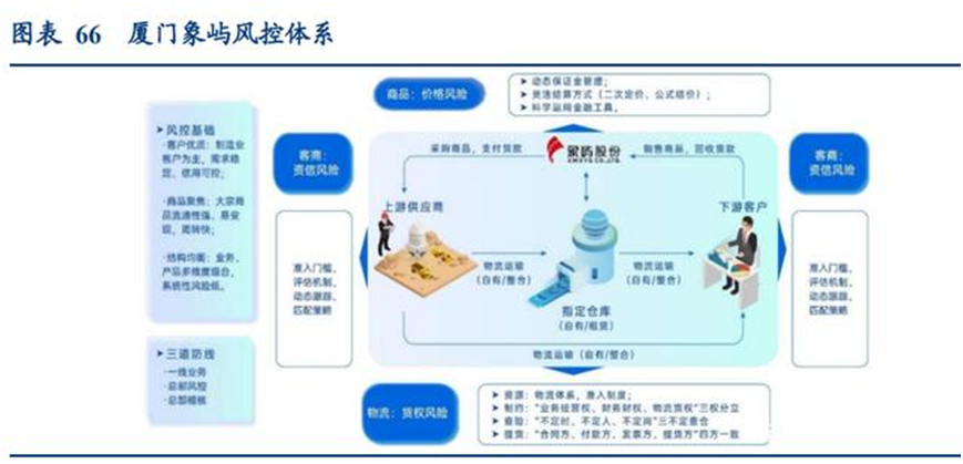 厦门商贸风向标：伊示雅的时尚密码