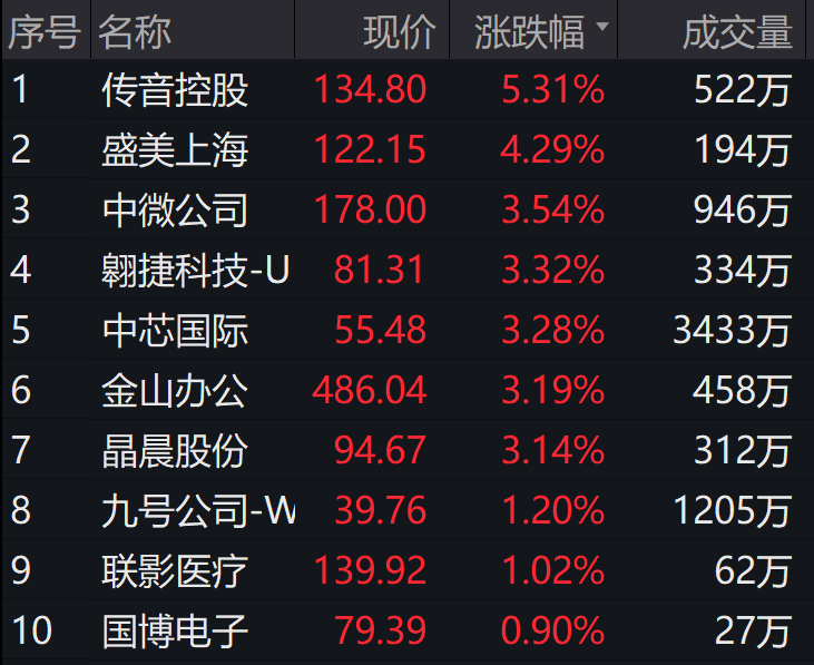 数据来源:wind，2023年6月5日