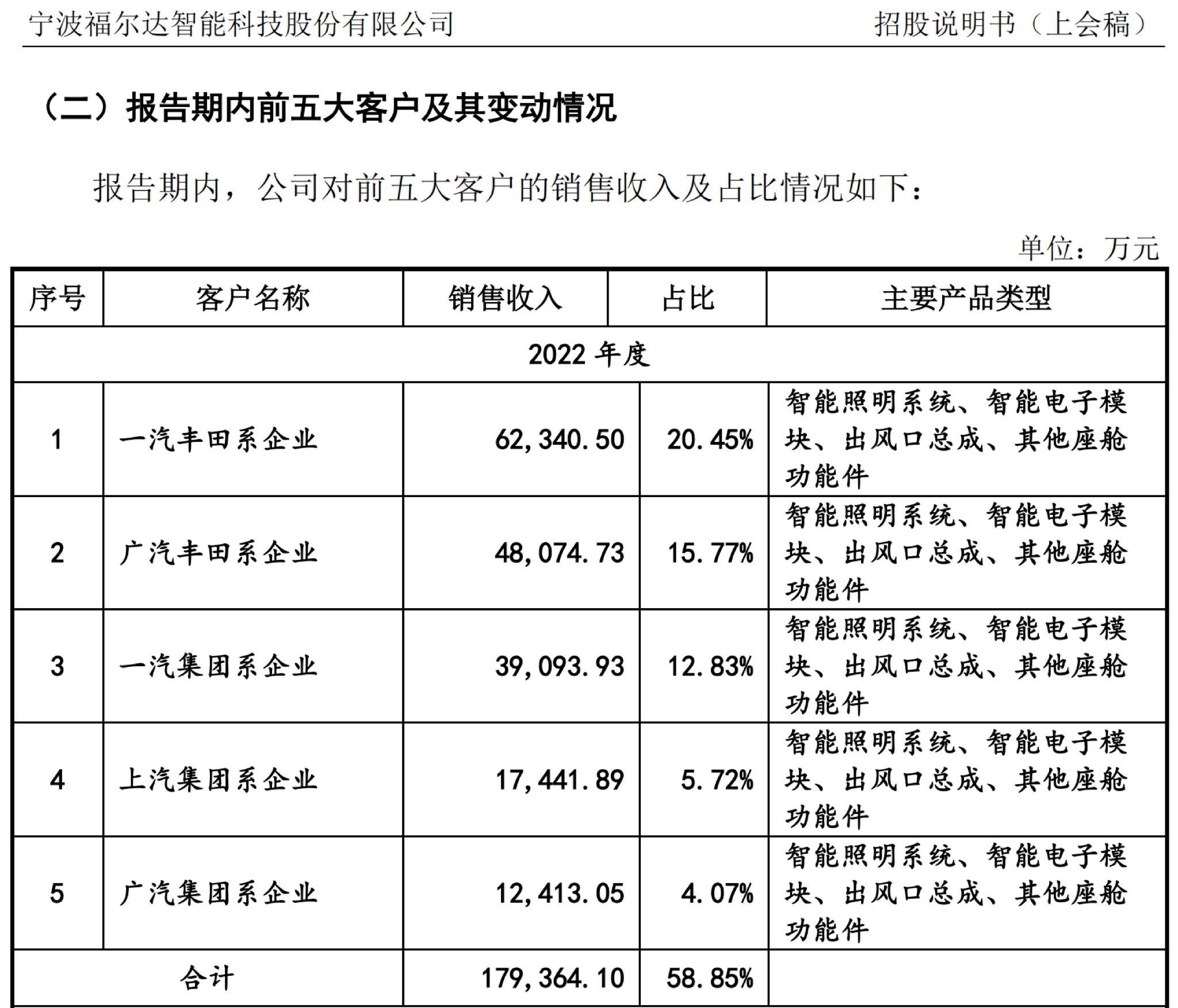 如何应对汽车行业“价格战”？