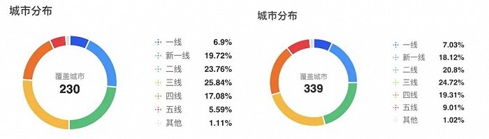 塔斯汀（左）、华莱士（右）门店分布情况 图源：窄门餐眼