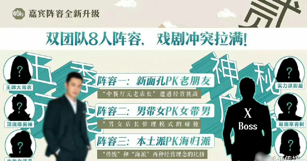网传《中餐厅7》再匈牙利录制,新一季名单嘉宾名单……|_新浪新闻