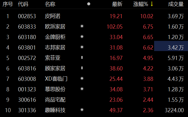 　　数据来源：Choice金融终端