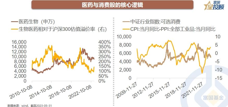（文章来源：富国基金）