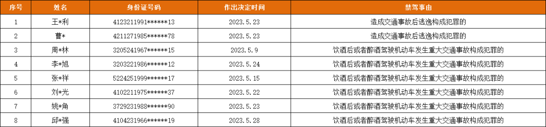 ▲点击放大查看