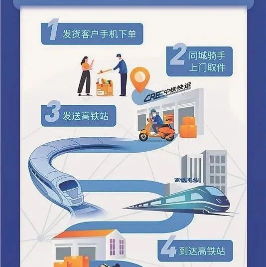 福田风景快运的基本参数 风景快客与快运有什么不同 谁更能拉货