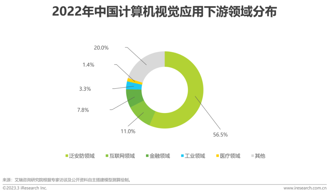 ibm商业价值报告:认知计算与人工智能_认知价值定价法_顾客让渡价值 顾客认知价值