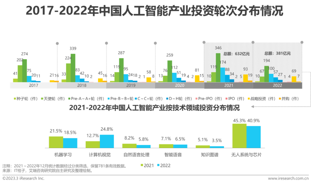 认知价值定价法_ibm商业价值报告:认知计算与人工智能_顾客让渡价值 顾客认知价值