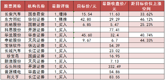 责编:叶舒筠