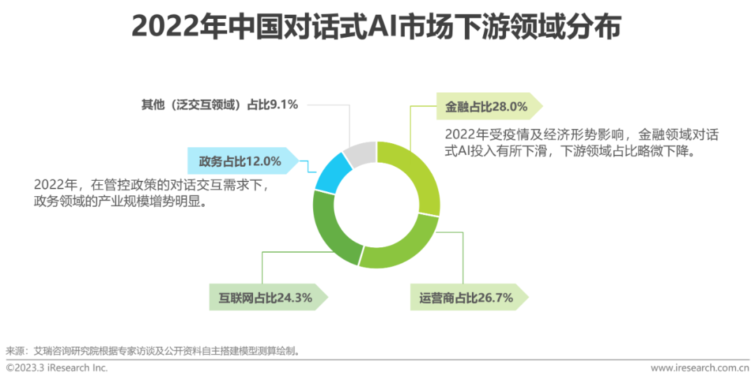 认知价值定价法_顾客让渡价值 顾客认知价值_ibm商业价值报告:认知计算与人工智能