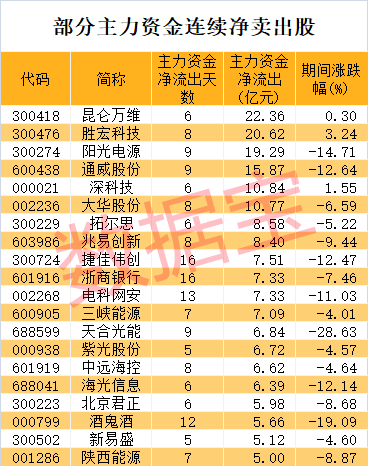 声明：数据宝悉数资讯骨子不组成投资提出，股市有风险，投资需严慎。