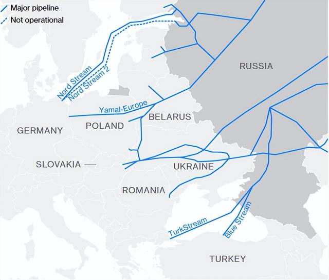 乌克兰境内的石油与天然气管道依旧在源源不断的输送着来自俄罗斯的