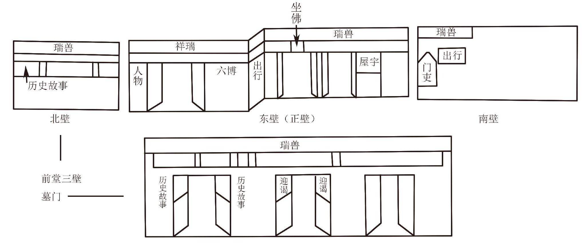 图8  乐山麻浩1号崖墓的石刻画像配置