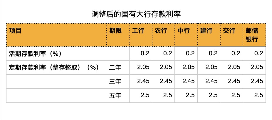 制图 张琼斯