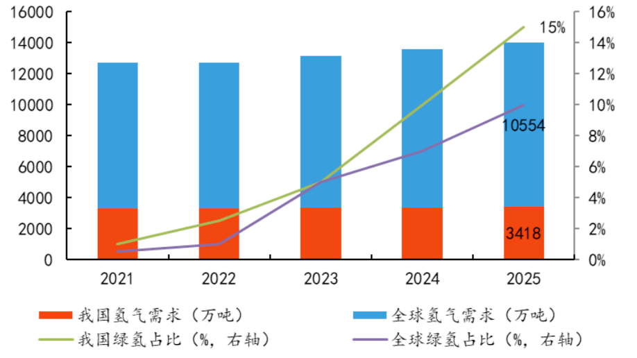 资料来源:中国国际氢能及燃料电池产业展览会-考克利尔竞立(苏州)氢能