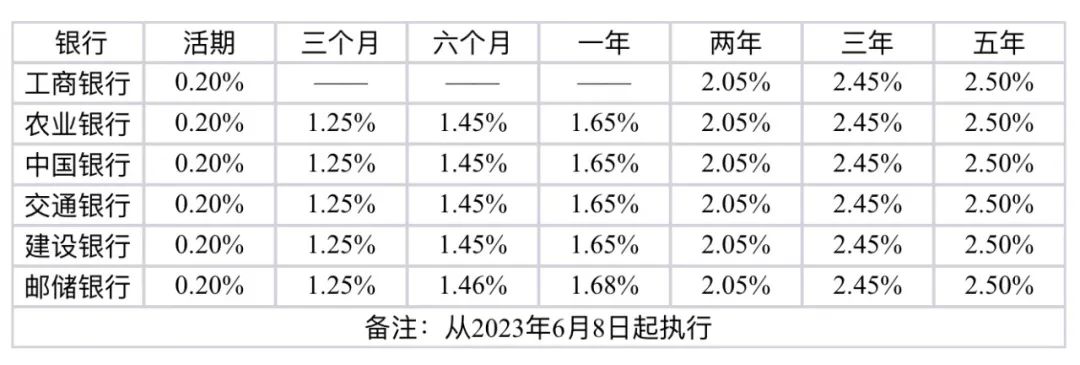 来源：中新财经