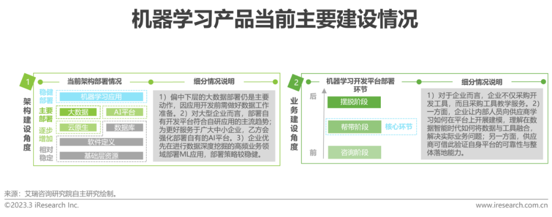 顾客让渡价值 顾客认知价值_认知价值定价法_ibm商业价值报告:认知计算与人工智能