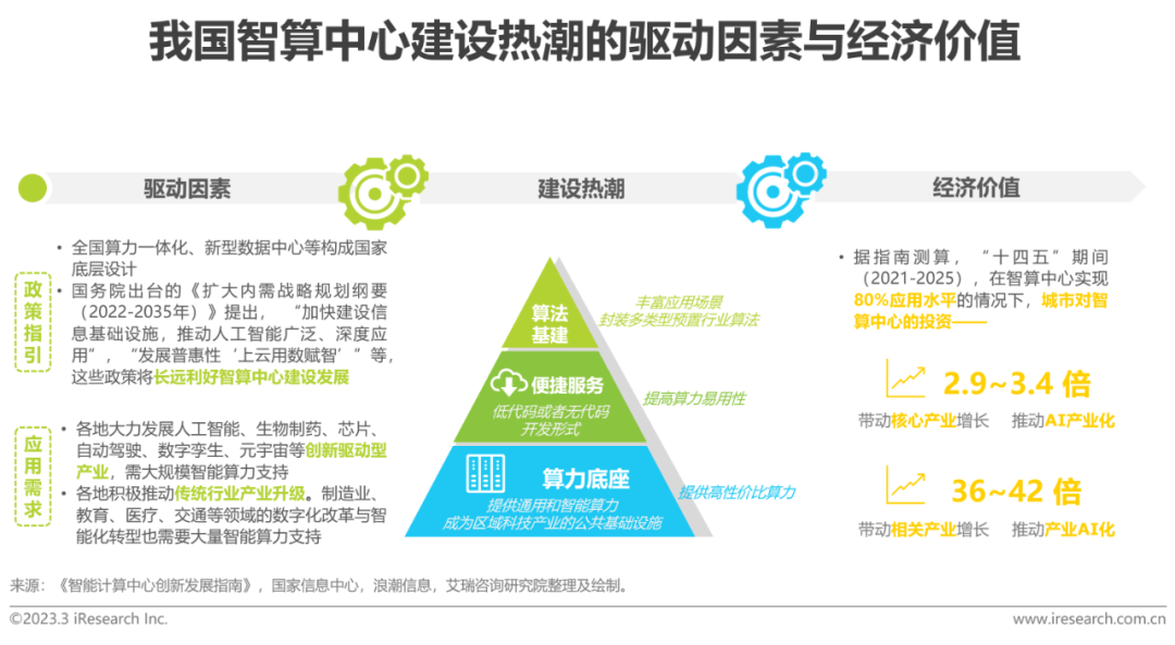 顾客让渡价值 顾客认知价值_认知价值定价法_ibm商业价值报告:认知计算与人工智能