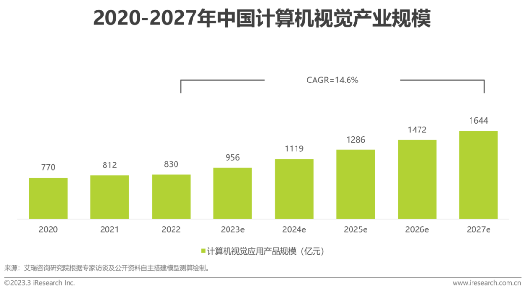 顾客让渡价值 顾客认知价值_ibm商业价值报告:认知计算与人工智能_认知价值定价法