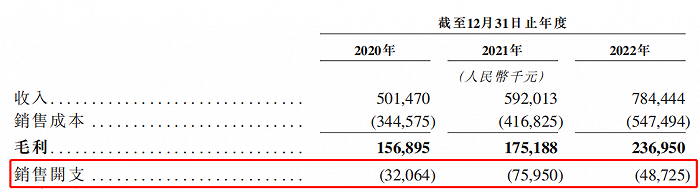 （图 / 一脉阳光招股书）