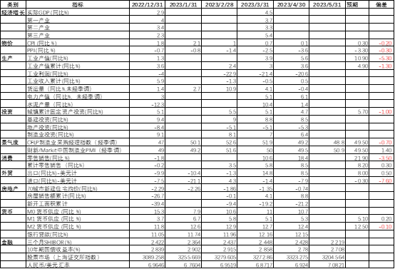 数据来源：BLOOMBERG，大成基金