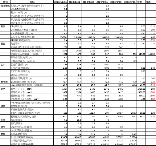 数据来源：BLOOMBERG，大成基金