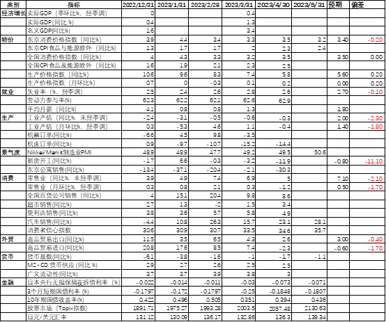 数据来源：BLOOMBERG，大成基金