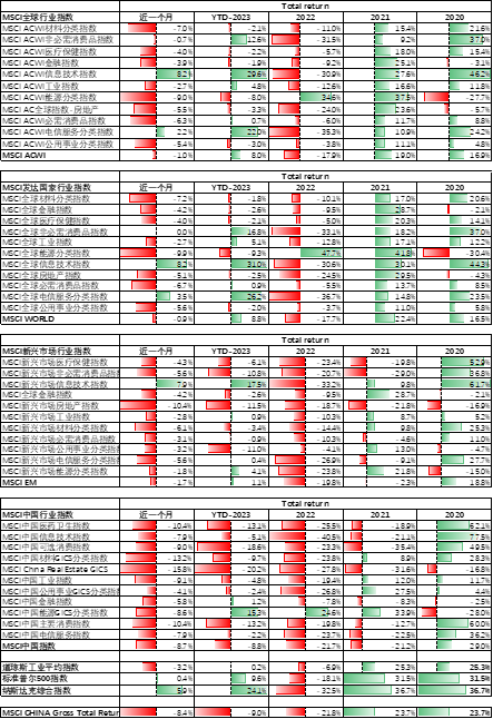 数据来源：BLOOMBERG，大成基金