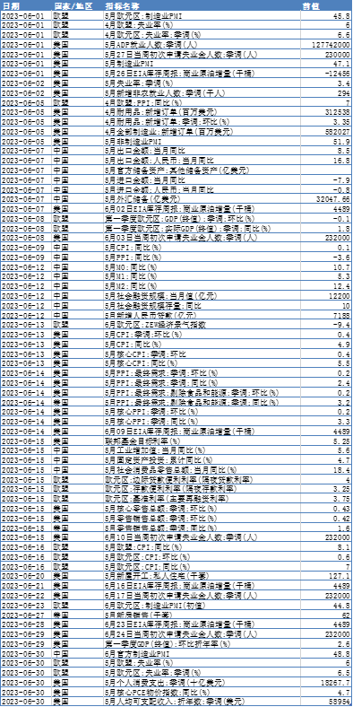 数据来源：WIND，大成基金