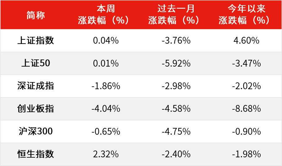 数据来源：Wind，截至2023.6.9。过往表现不预示未来，市场有风险，投资需谨慎。