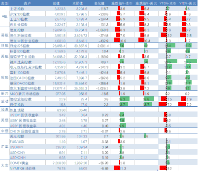 数据来源：BLOOMBERG，大成基金