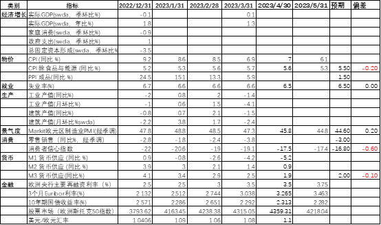 数据来源：BLOOMBERG，大成基金