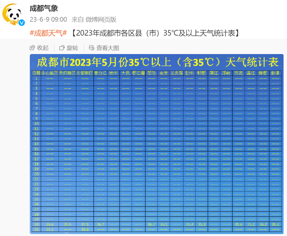 @成都气象 微博截图