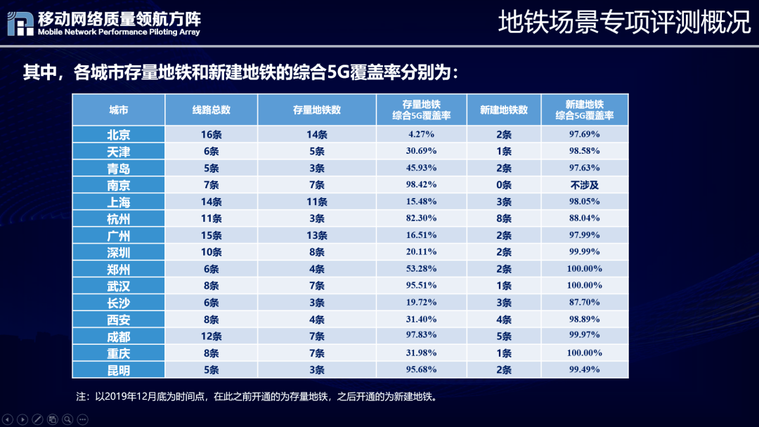 来源：移动网络质量领航方阵